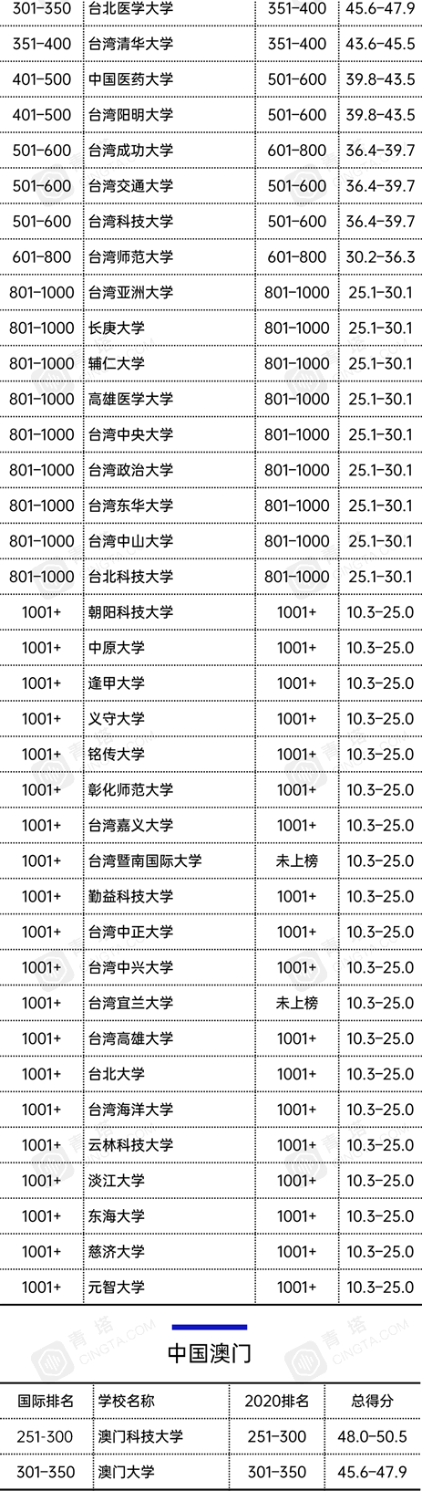 2021̩ʿW(xu)Ї137Уϰ
