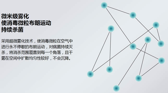 霧化消毒顆粒布朗運動(dòng)演示圖